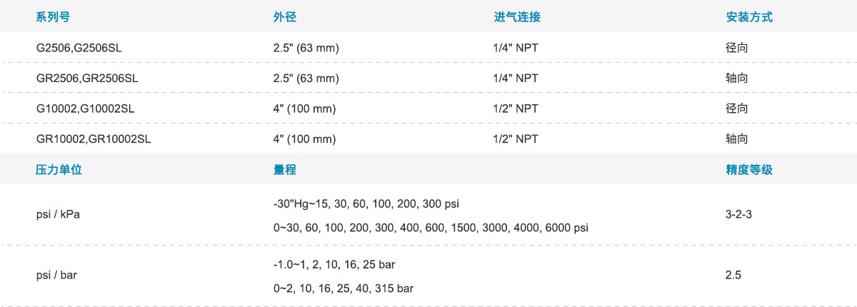 GENTEC 捷锐 G(R)2506(SL), G(R)10002(SL) 充液表