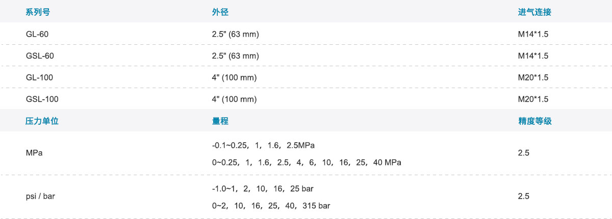  GENTEC 捷锐 G(S)L60, G(S)L-100 充液表