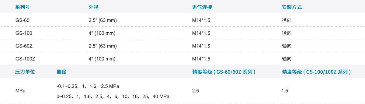  GENTEC 捷锐 GS-60, GS-100 不锈钢压力表