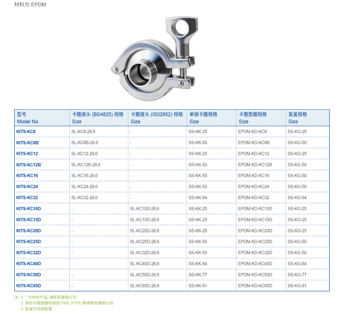 GENTEC PR SERIE