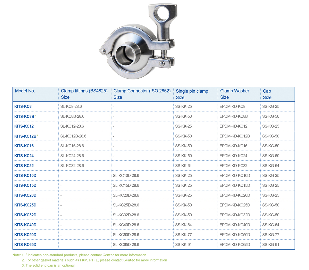 GENTEC PR SERIE