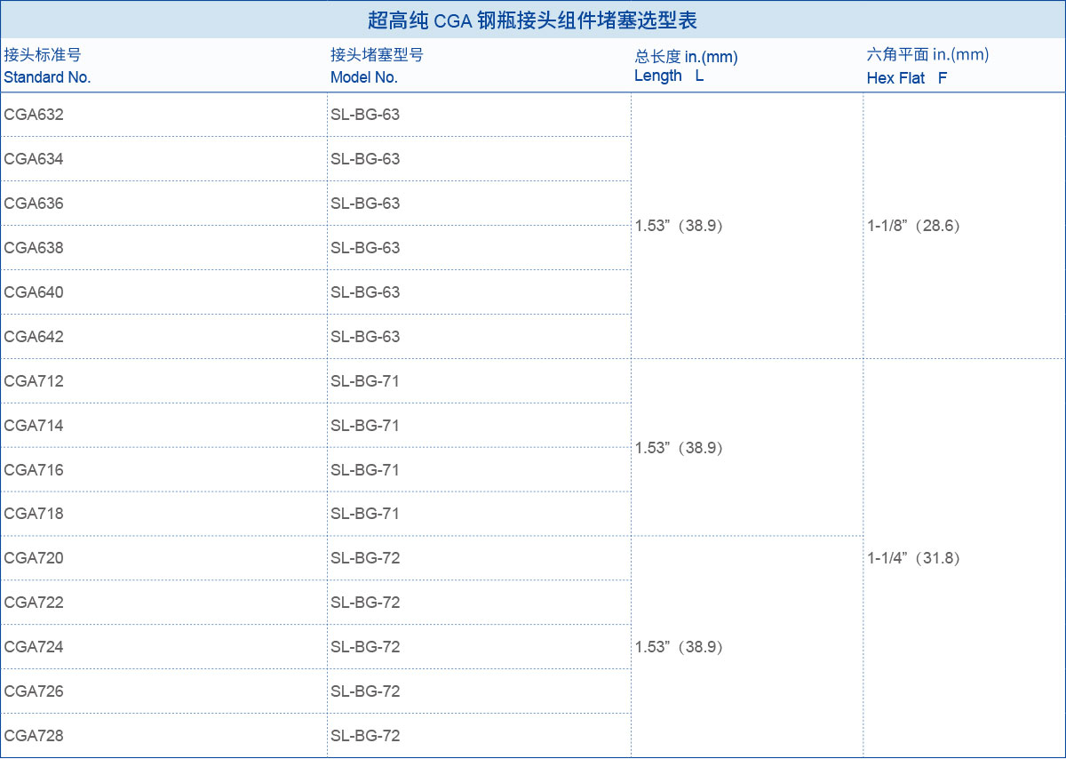 超高纯 CGA 超高纯钢瓶接头组件堵塞选型表