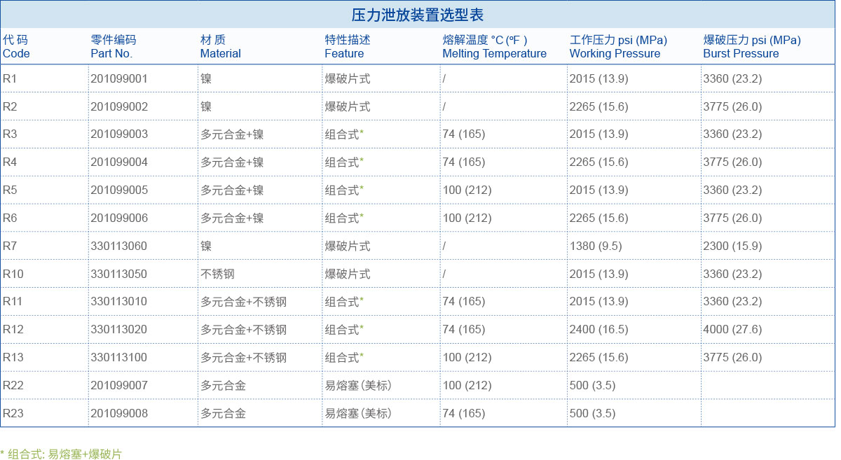 压力泄放装置