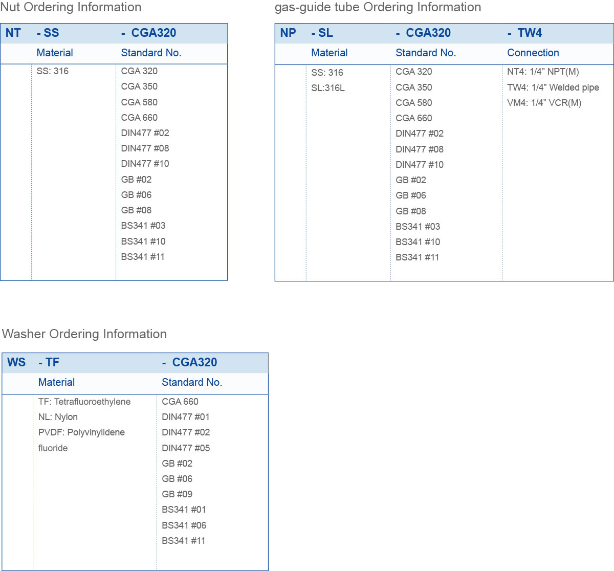 HP Connection Nuts、gas-guide tubes & Washers Ordering Information