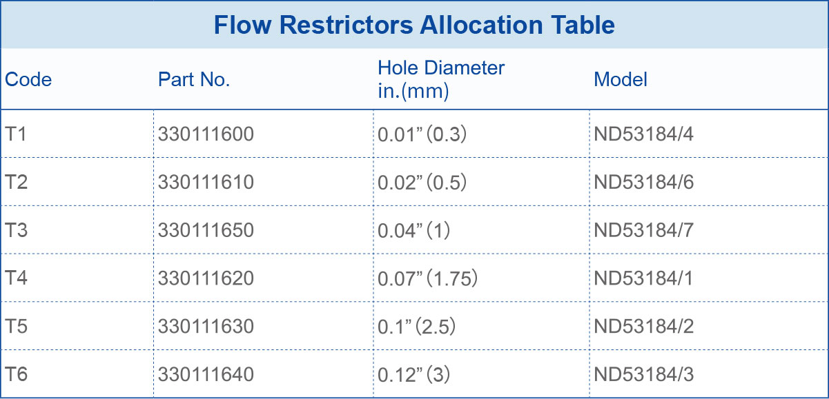 Flow Restrictors Allocation Table