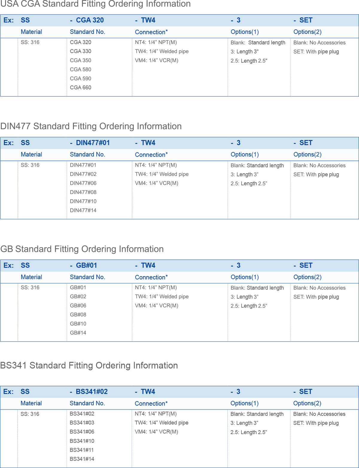 HP CGA Connections Standard Fitting Ordering Information