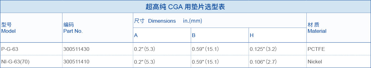 超高纯 CGA 用垫片选型表