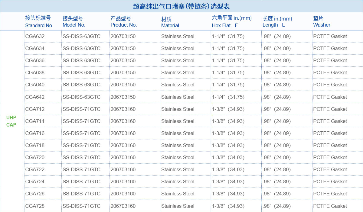 超高纯钢瓶阀出气口堵塞（带链条）选型表