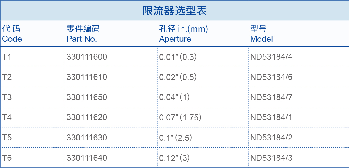 限流器