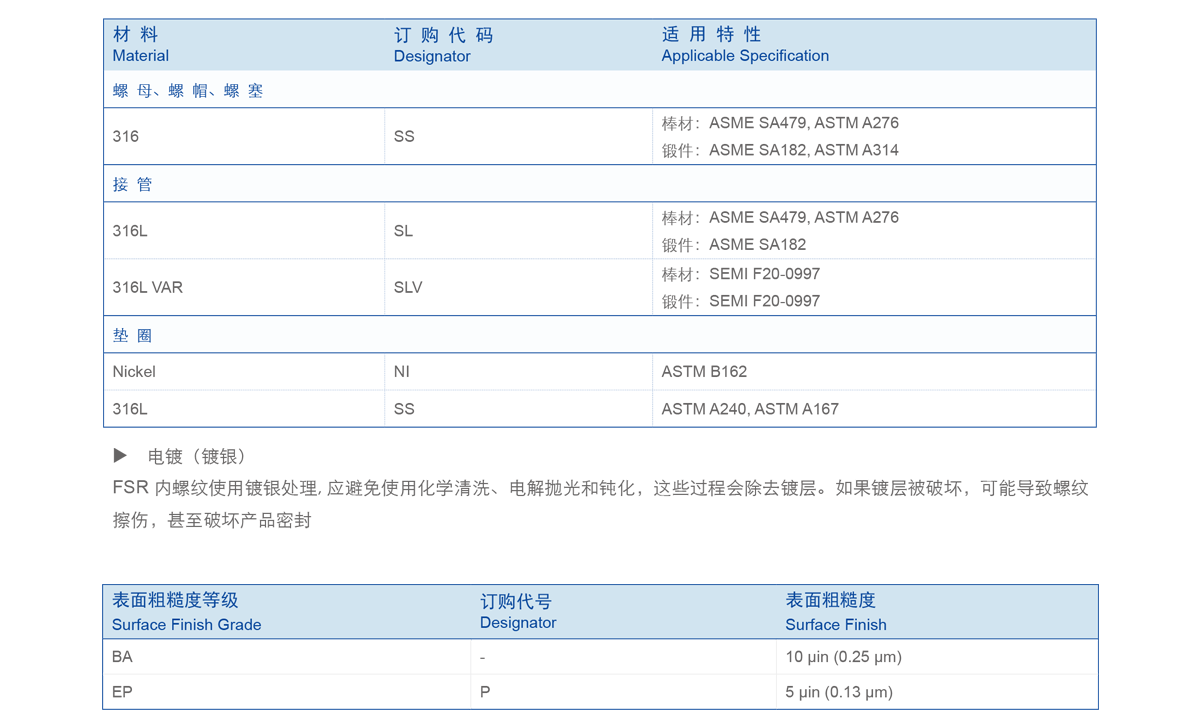  GENTEC 捷锐 FSR 接头简介