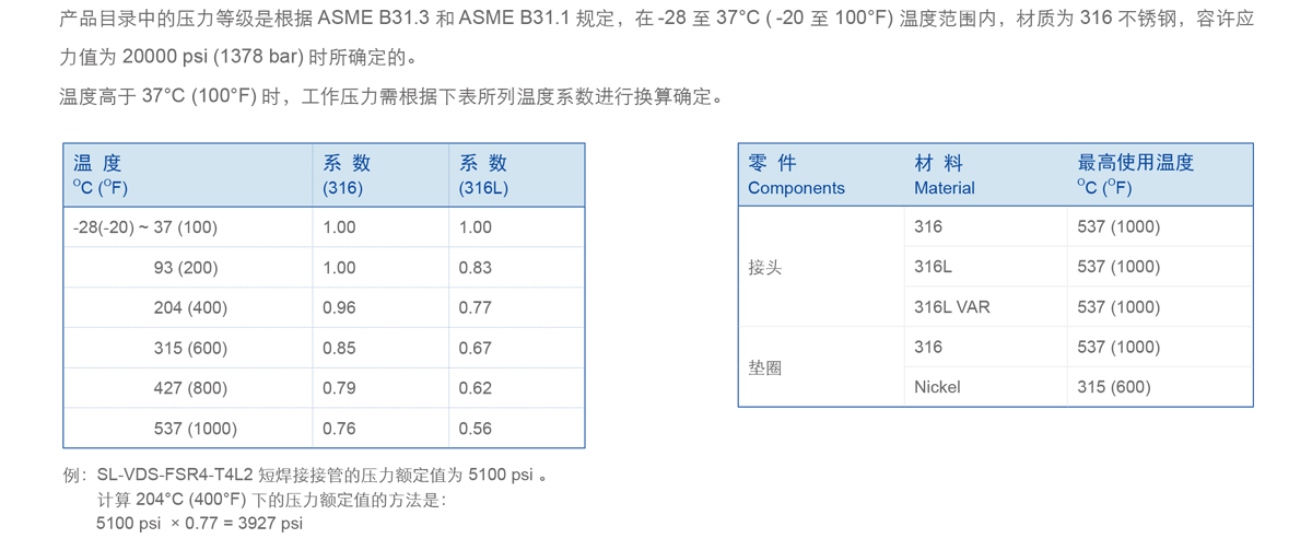  GENTEC 捷锐 FSR 接头简介