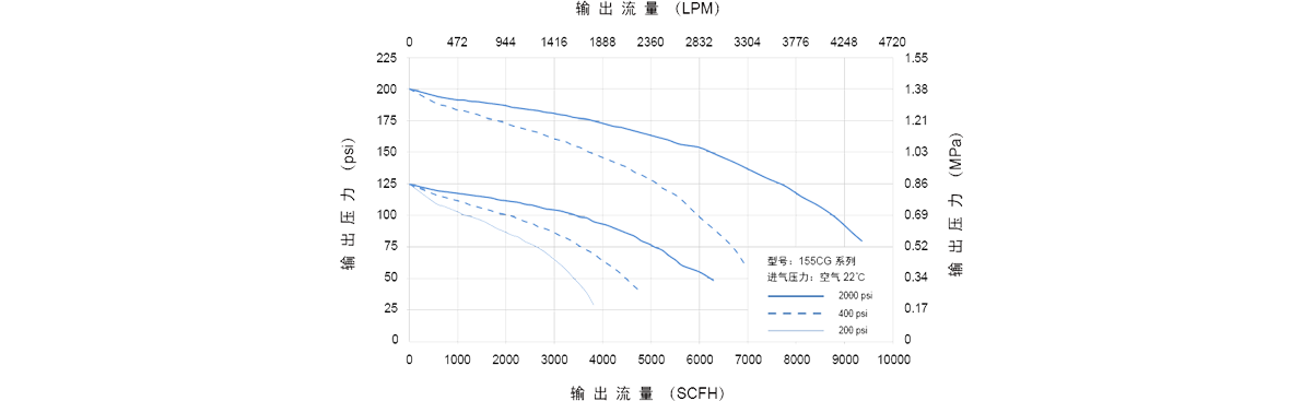 GENTEC捷锐155CG 系列电加热汇流排用减压器