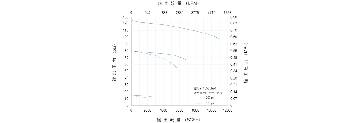 GENTEC捷锐155L 系列管道减压器