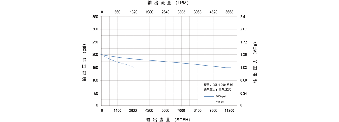 GENTEC捷锐255H 系列高压管道减压器