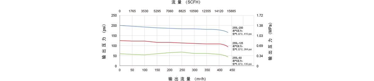 GENTEC捷锐255L 系列管道减压器