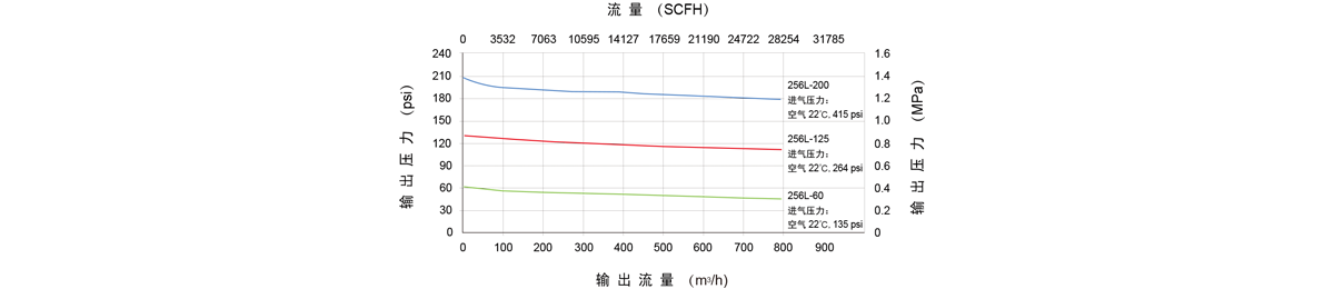 GENTEC捷锐256L 系列管道减压器