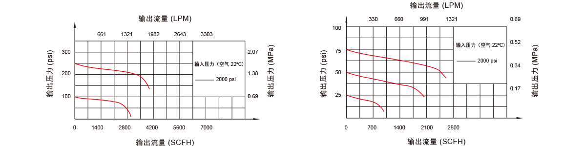  GENTEC 捷锐 P3500 系列半自动切换、在线维护式高压特气控制面板