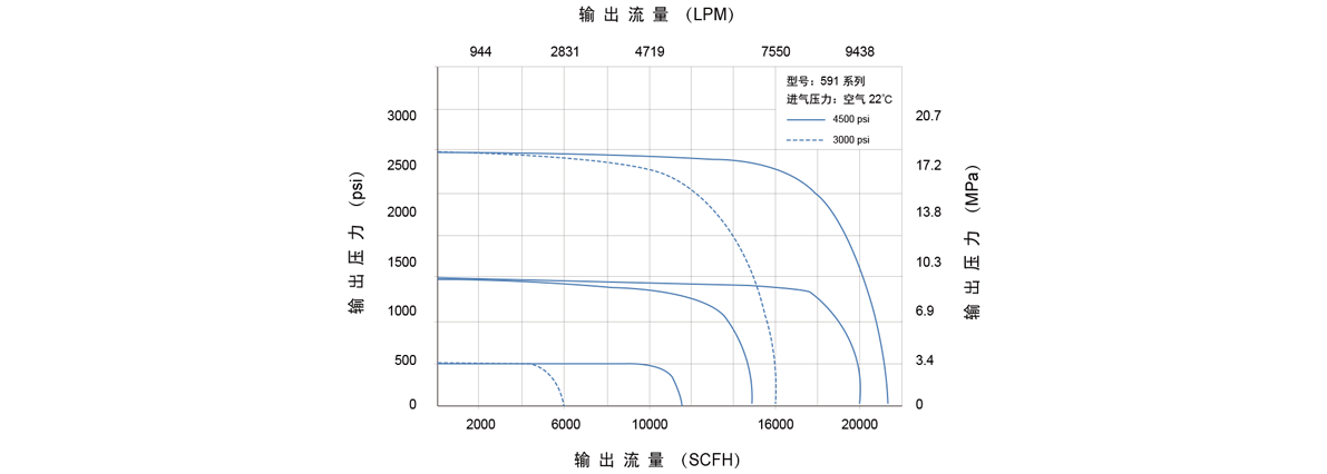 GENTEC捷锐591 系列活塞式高压减压器