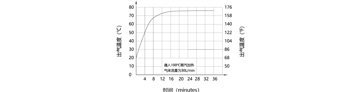 GENTEC捷锐R81 系列蒸汽加热减压器