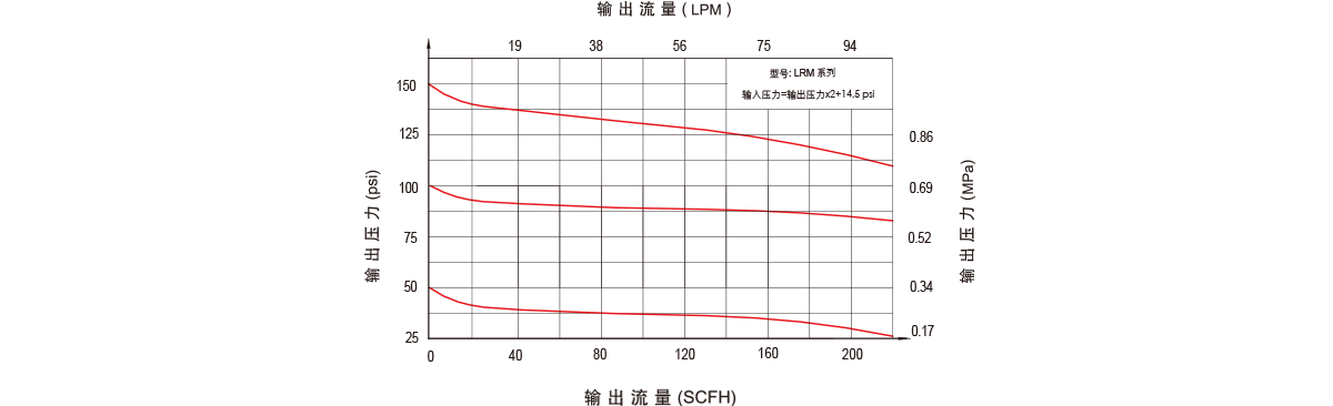 GENTEC捷锐LRM 系列实验室台面调压终端