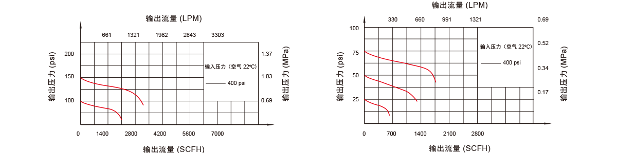  GENTEC 捷锐 P3400 系列半自动切换低压特气控制面板