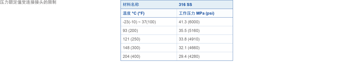 GENTEC捷锐过流阀