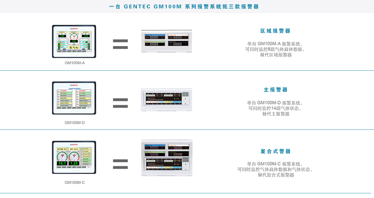 GENTEC 捷锐 GM100M 系列报警系统