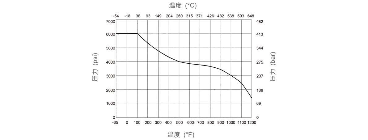 GENTEC捷锐NV5 系列针阀