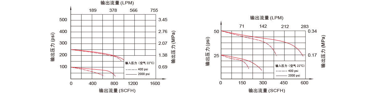  GENTEC 捷锐 P2400 系列半自动切换控制面板