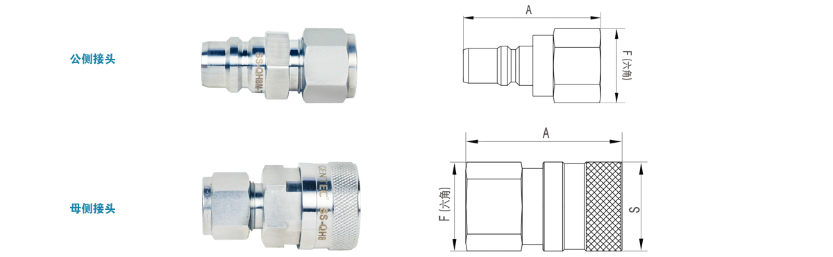  GENTEC 捷锐 QH 系列不锈钢直通式大流量快速接头