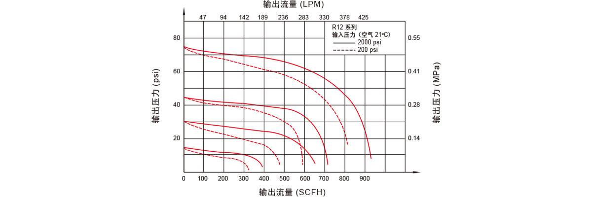 GENTEC捷锐R12 系列小流量减压器