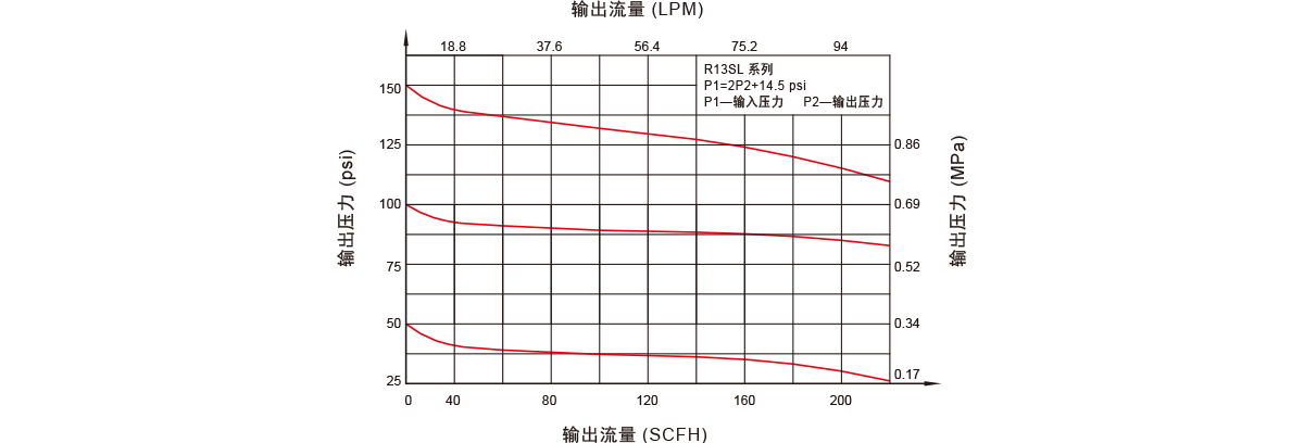 GENTEC捷锐R13 系列小流量减压器