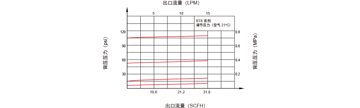 GENTEC捷锐R78 系列高精度背压阀