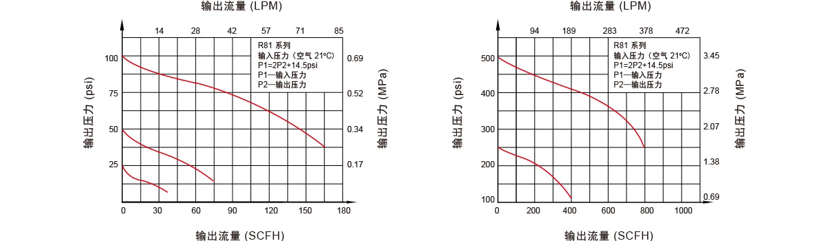 GENTEC捷锐R81 系列蒸汽加热减压器