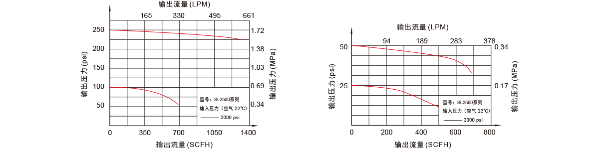  GENTEC 捷锐 SL2500 系列自动切换柜