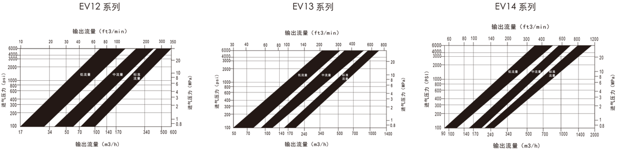 GENTEC捷锐过流阀