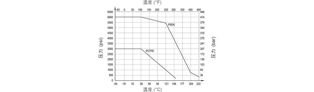 GENTEC捷锐BV31 系列球阀