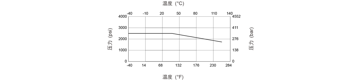 GENTEC捷锐BV51 系列球阀