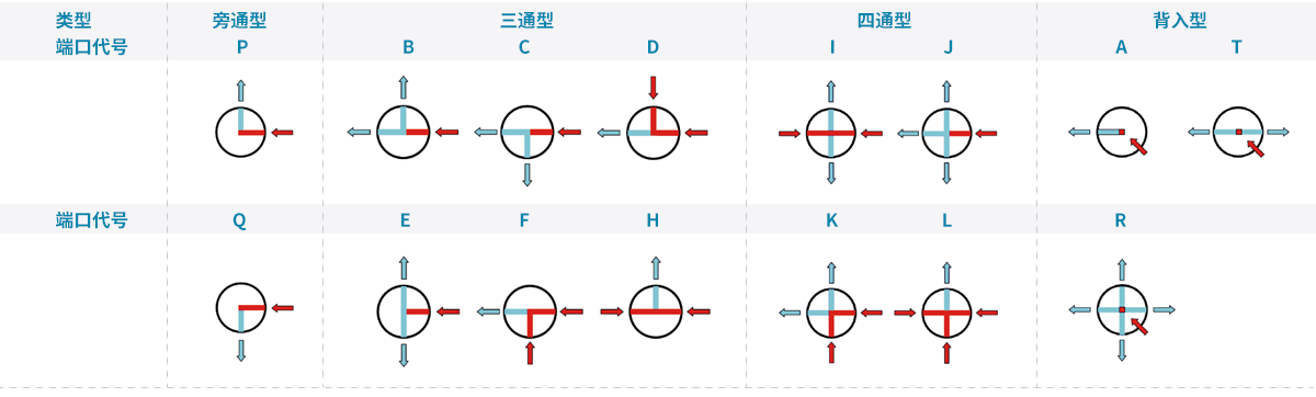 订购指南