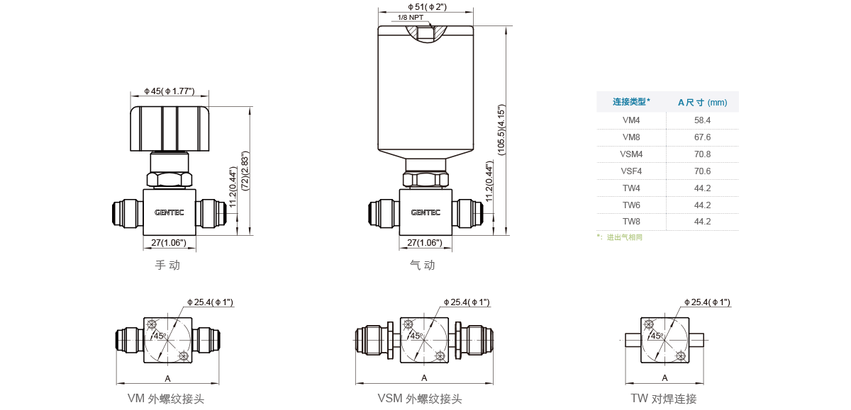 GENTEC捷锐DV84 系列膜片阀