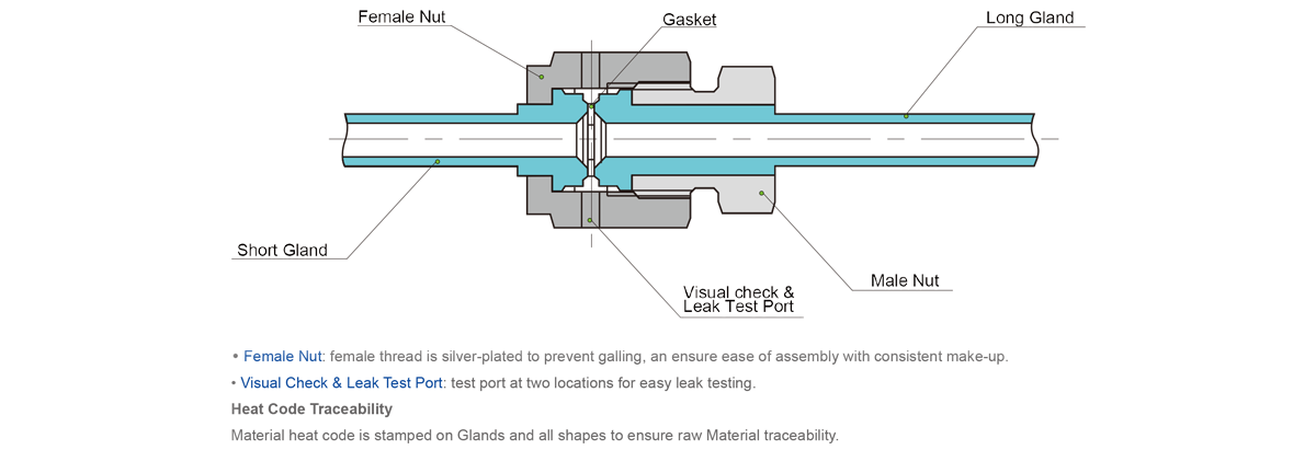 GENTEC FSR Fitting Overview