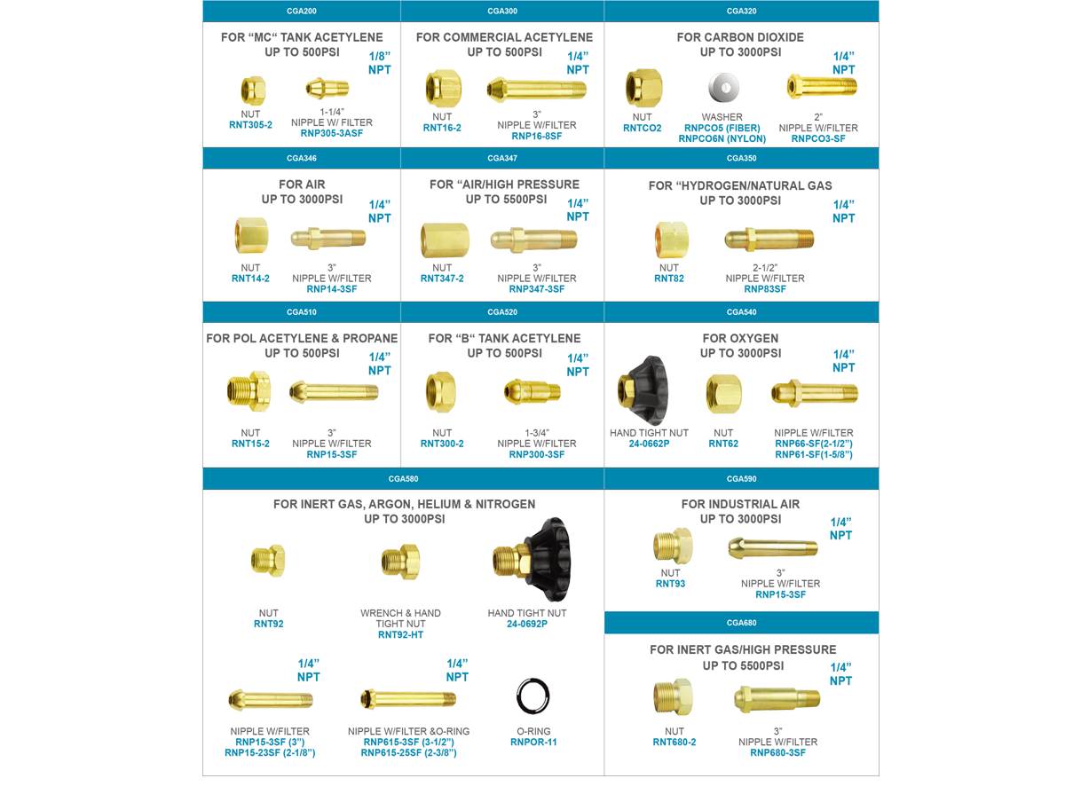 GENTEC CGA Inlets, Nuts & Nipples