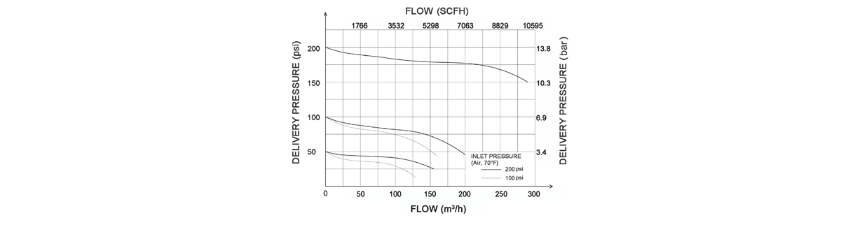 Flow Data