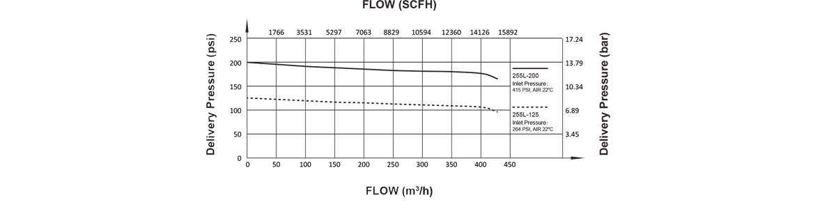 Flow Data