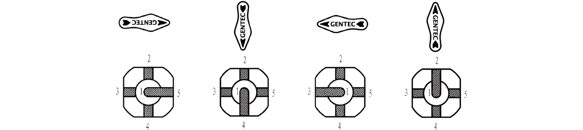 Flow Path Designator