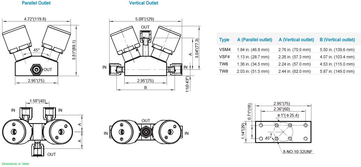 Dimensions