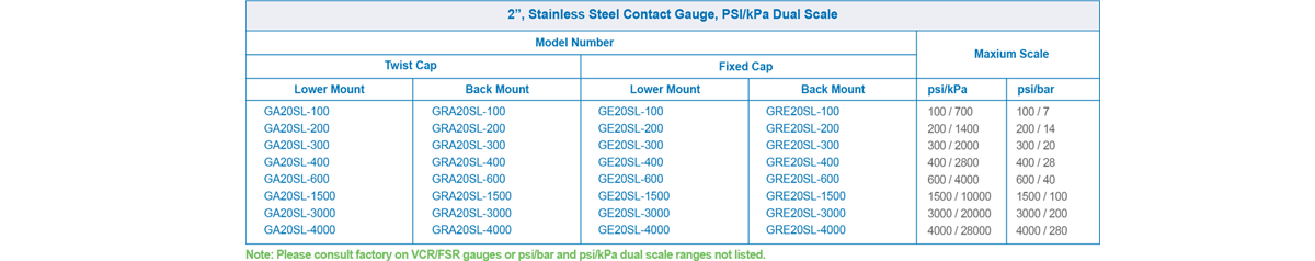 GENTEC Electronic Contact Gauges