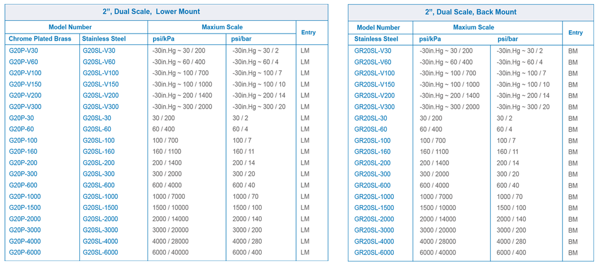 GENTEC Gauges