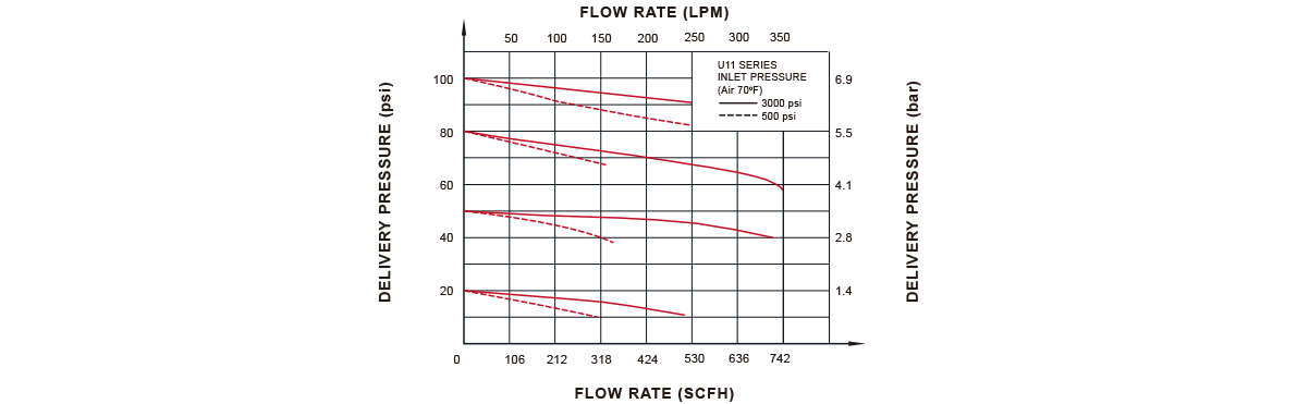 Flow Data