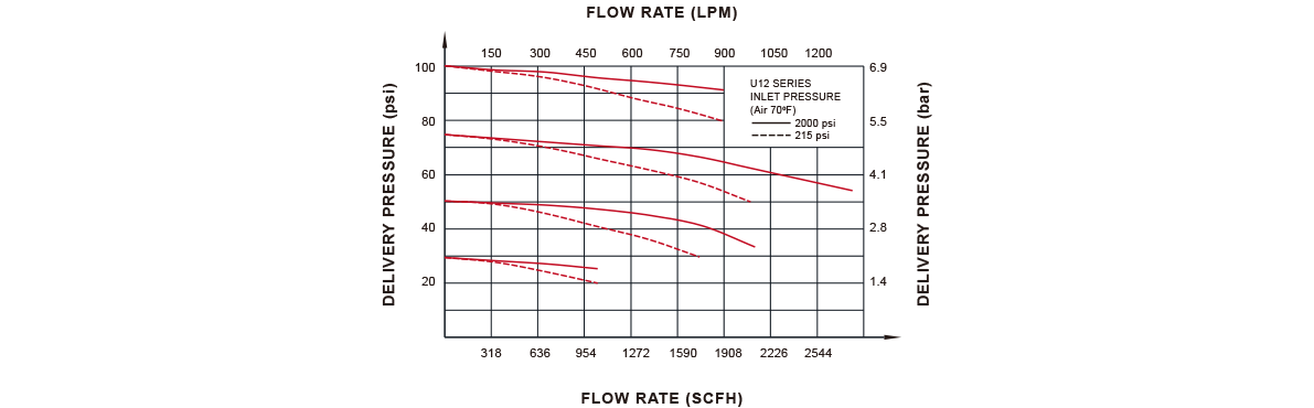 Flow Data